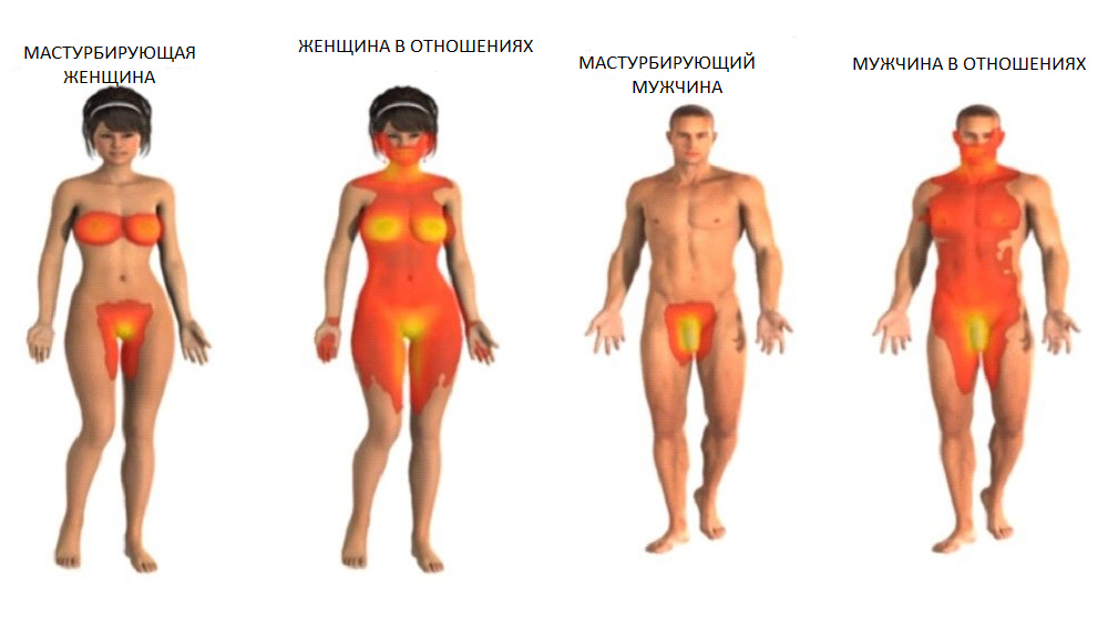 Генитальные зоны второго порядка